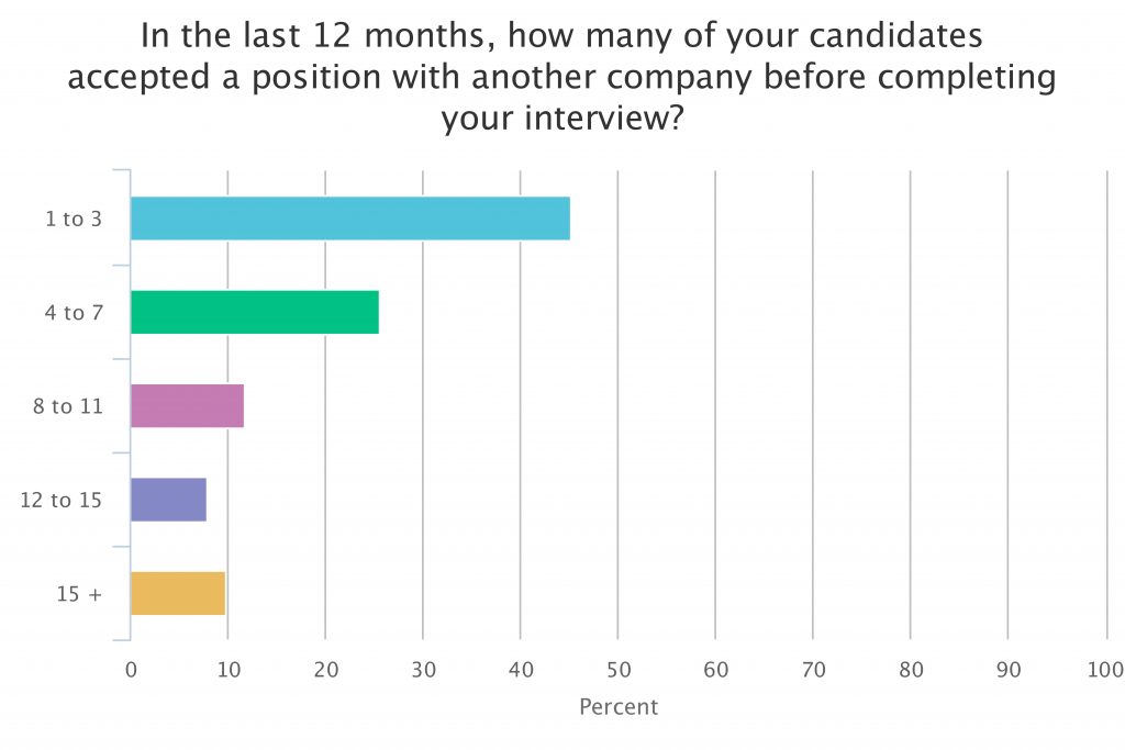 3 Intriguing Questions From Tim Sackett About Technical Interviewing