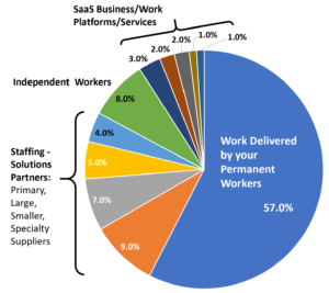 saas-business-work-platforms-services-large-pie-diagram-picture-representation