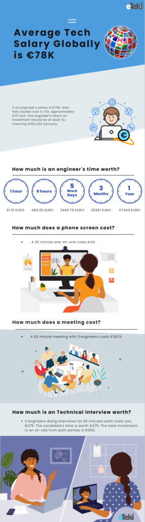 global-average-tech-salary