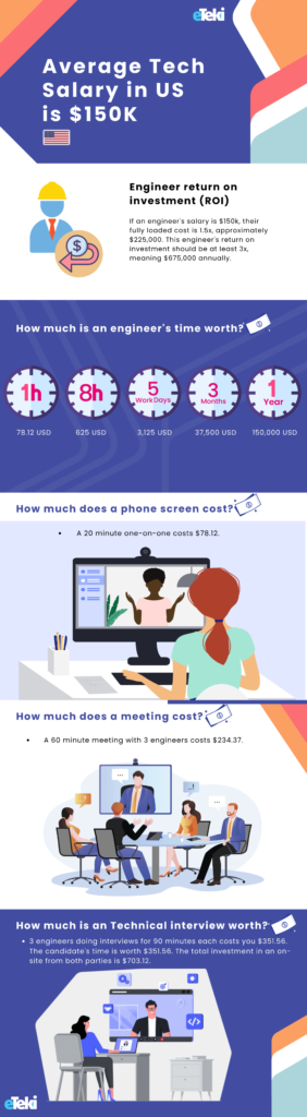 usa-average-tech-salary